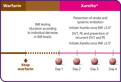 The switching itself is carried out by the thrombosis services. . Switching from xarelto to aspirin
